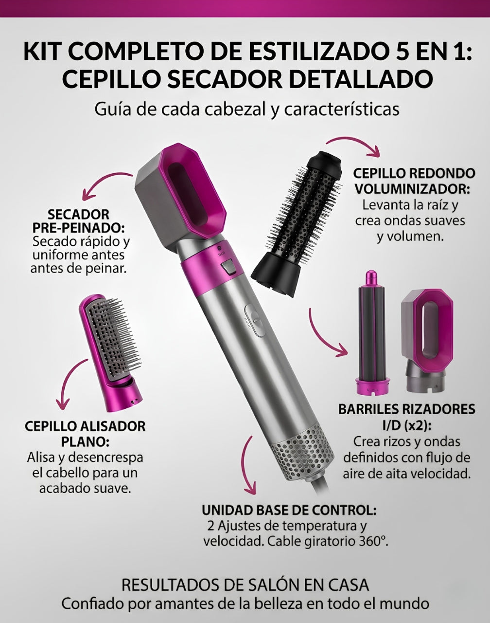 Cepillo Secador 5 en 1 Pro: Tu Salón en Casa (Seca, Alisa y Riza)